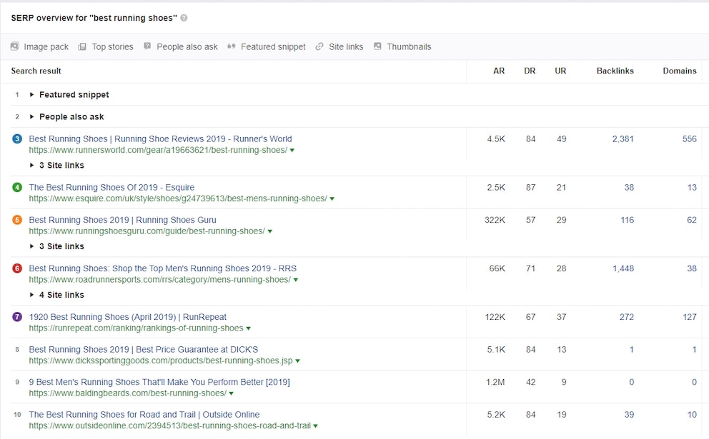 seo - best running shoes serp